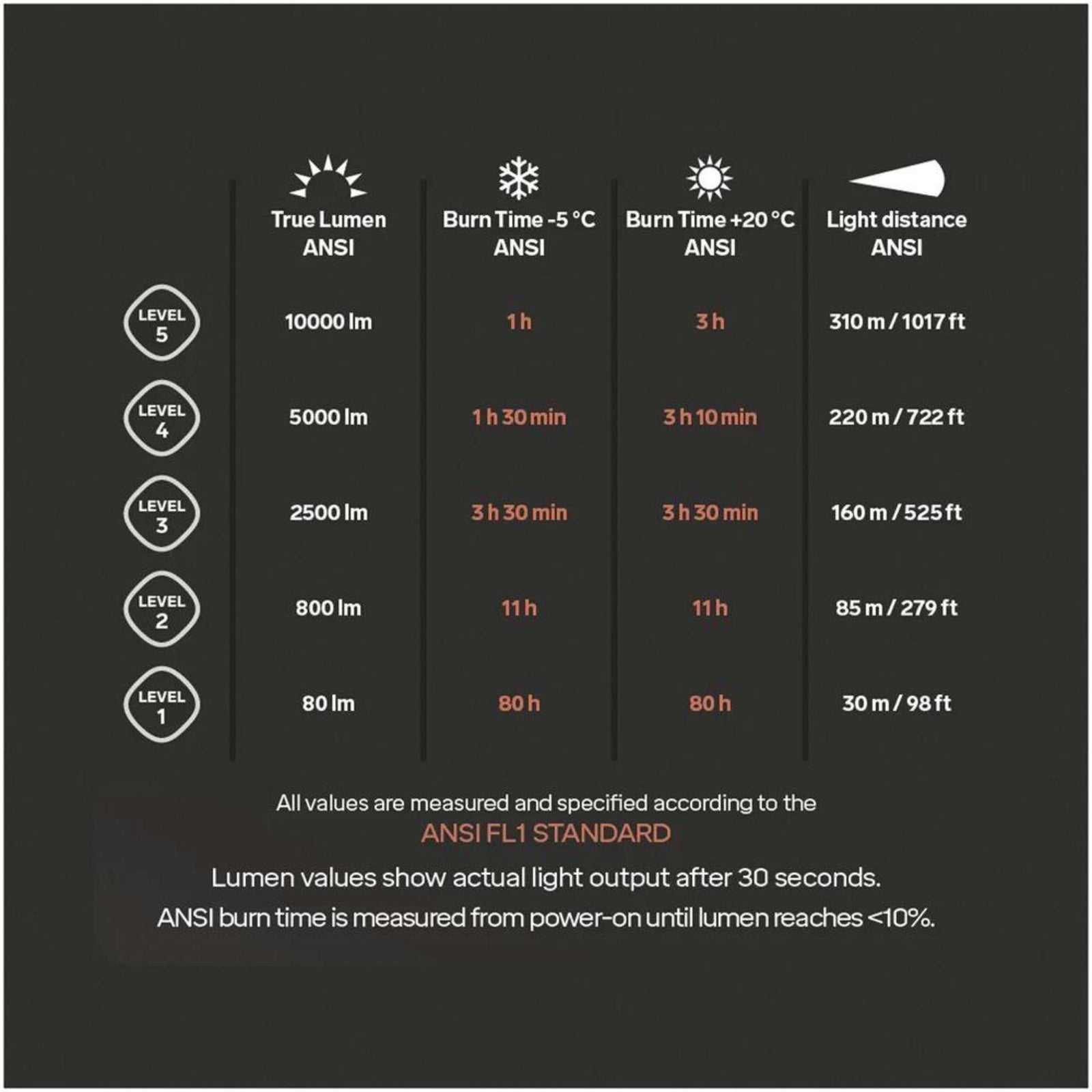 Spectra A Headlamp – 10,000 Lumen