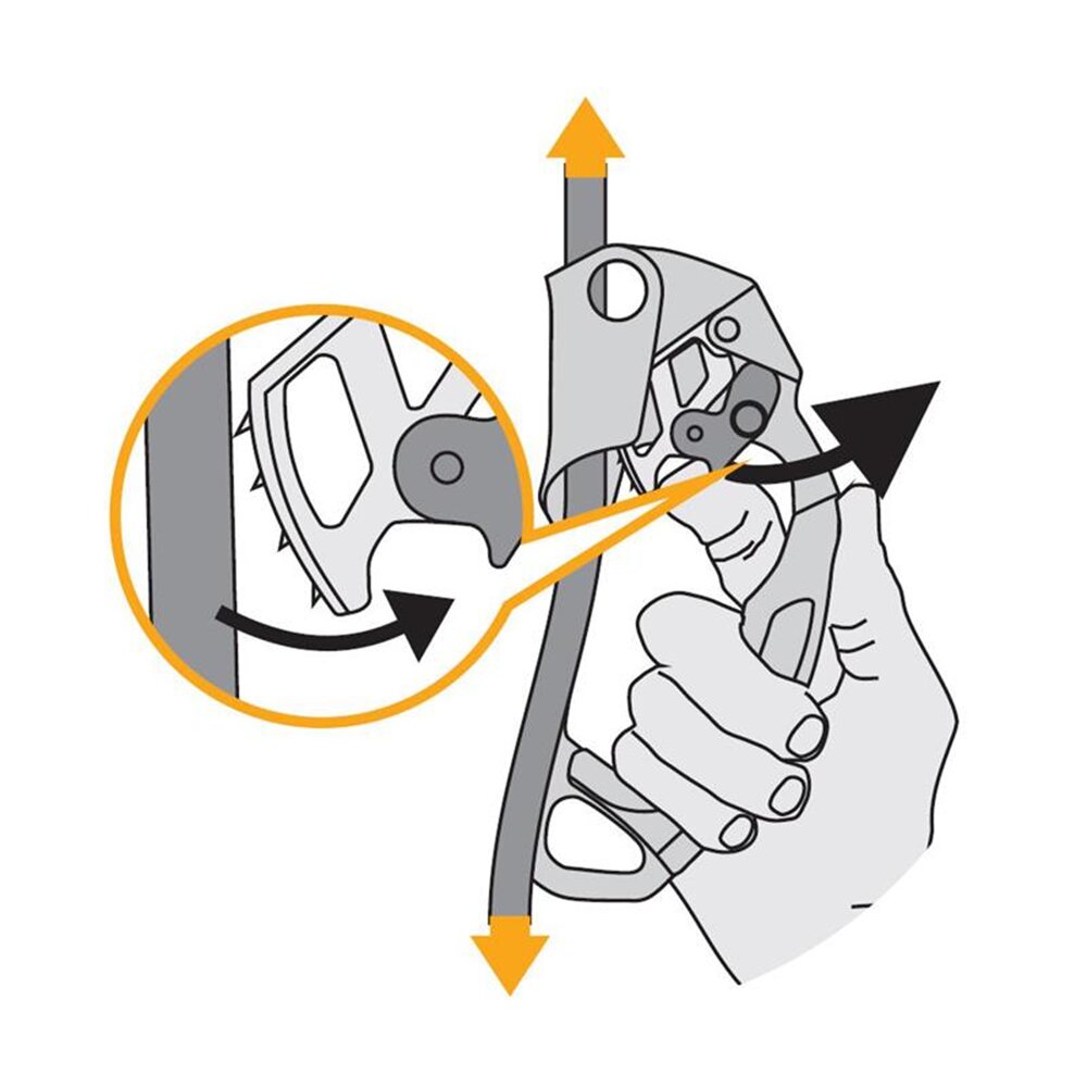 Lift Hand Ascenders - Dual Variant Climbing Essentials for Left & Right Hand Use